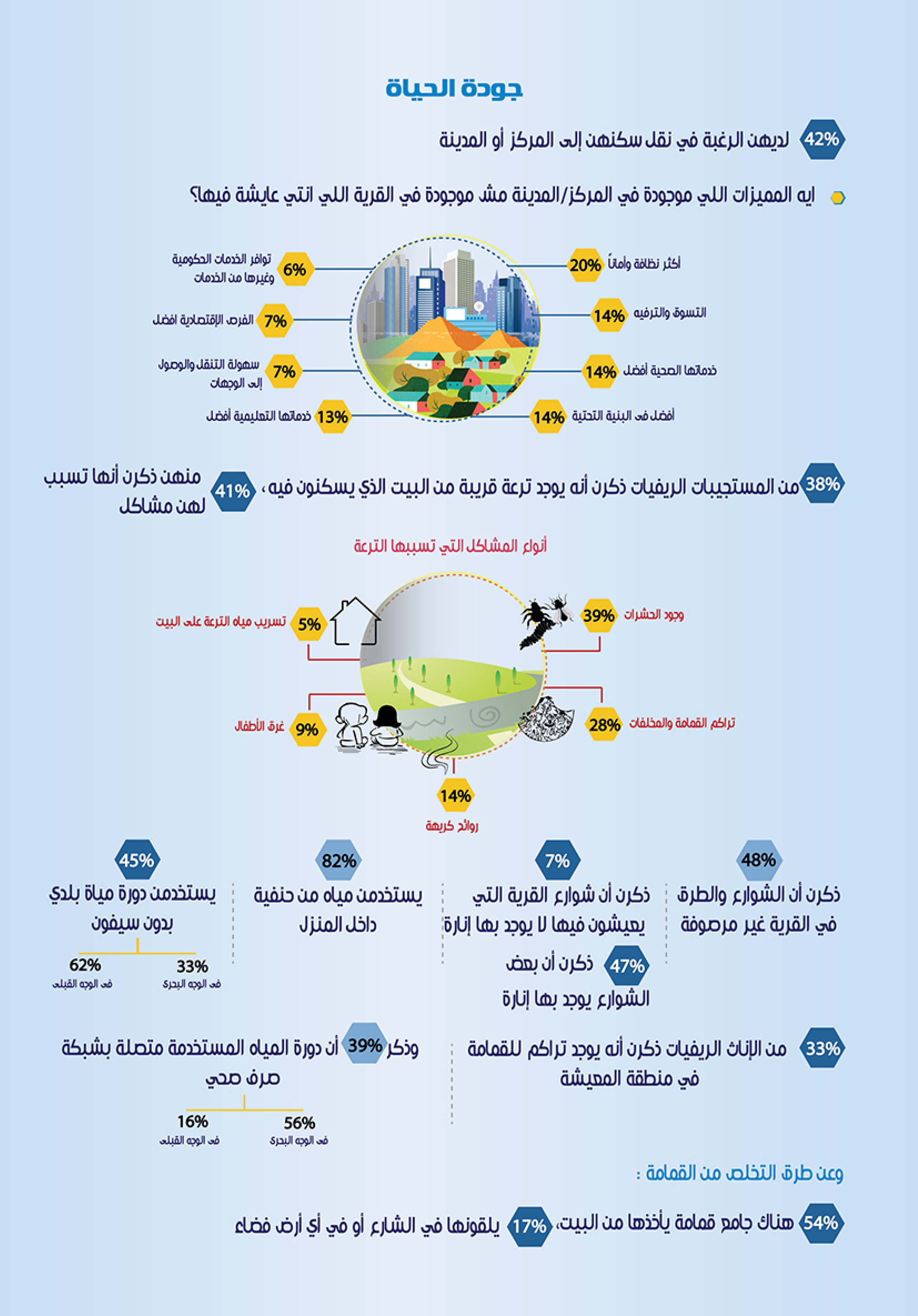 رأي المرأة الريفية حول الظروف المعيشية والفرص — 2